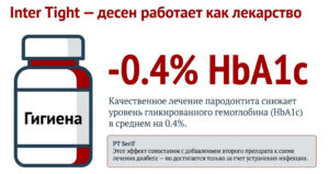 Inter Tight лекарство для десен